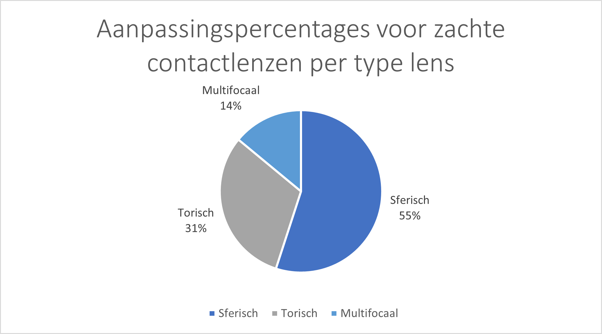 1. Aanpassingspercentages