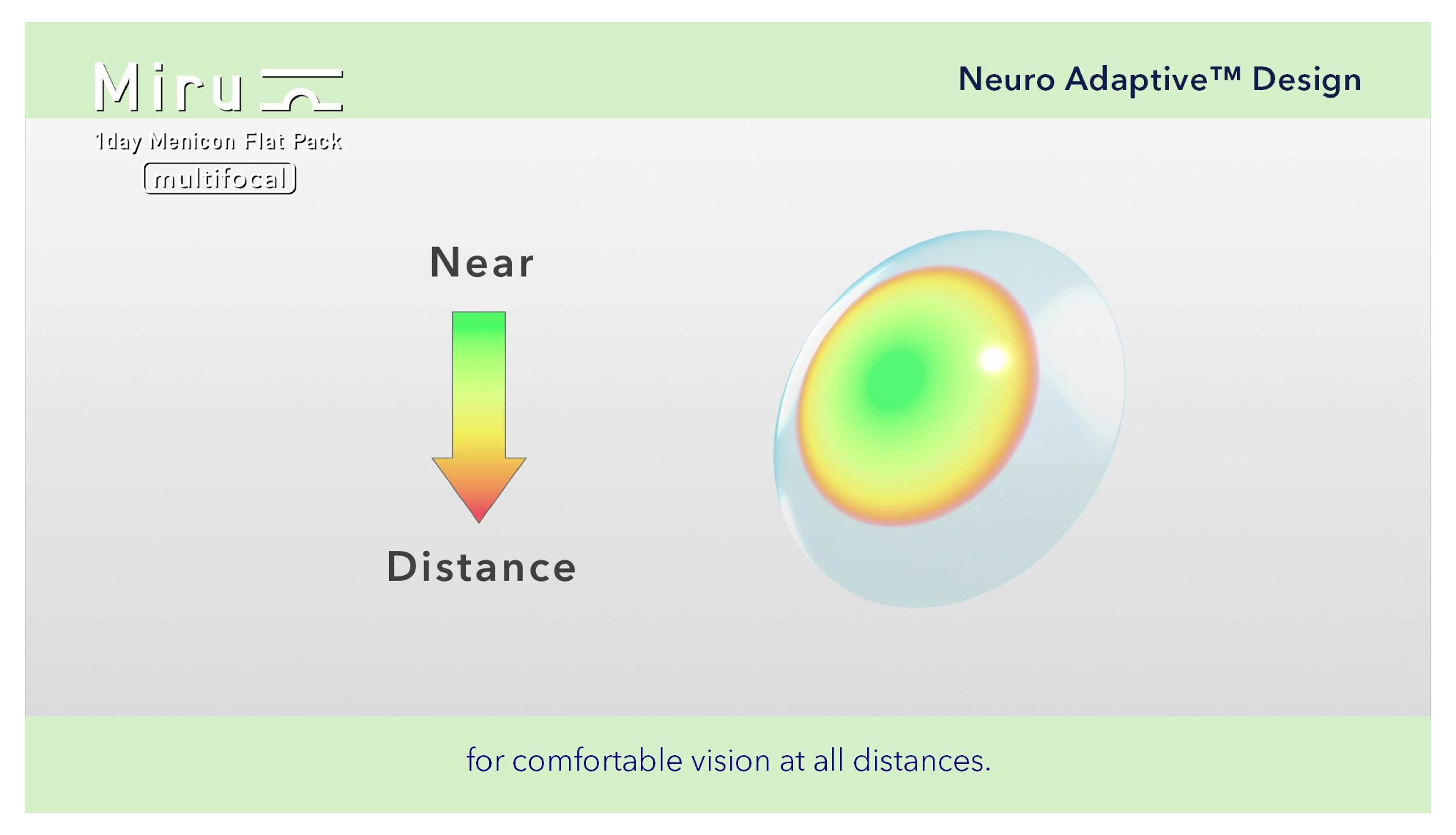 6. Neuro Adaptive Design