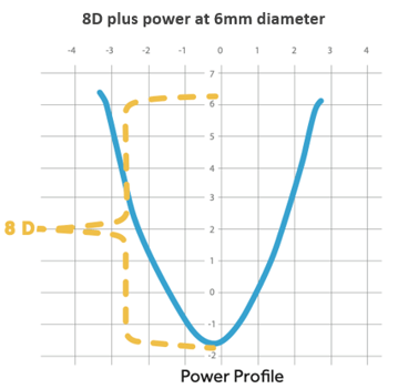 Afbeelding1 catenary power