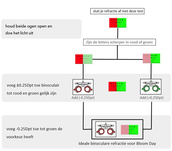 afbeelding schema rood licht