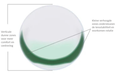 Verbeterd Visiostable designTM