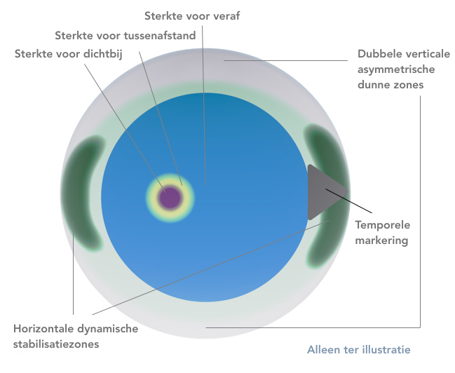 Miru 1month multifocal HIGH design incl stabilisation Miru 1month multifocal HIGH design incl stabilisation